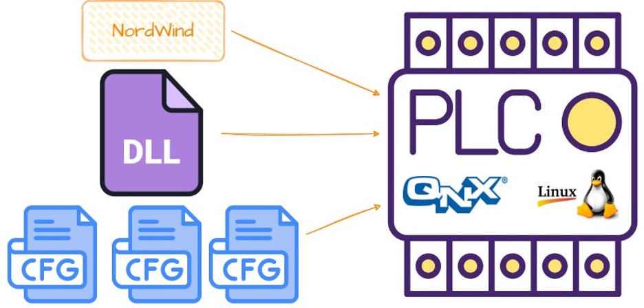 Рисунок 12 – Файлы, загружаемые на контроллер